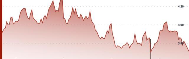 ICP Slides 5.5% as Bulls Lose Momentum After Volatile Session