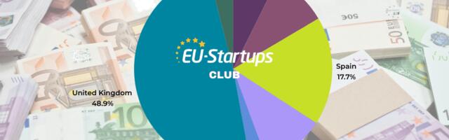 Weekly funding round-up! All of the European startup funding rounds we tracked this week (June 17 – 21)