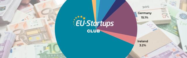 Weekly funding round-up! All of the European startup funding rounds we tracked this week (Aug 12 – Aug 16)