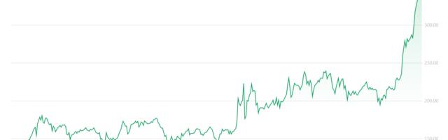 Key Reasons Monero Surge Continues Even as Bitcoin Bulls Take a Breather