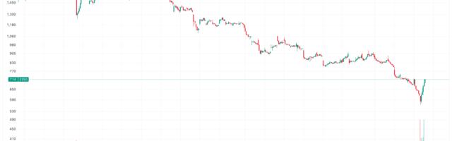 Metaplanet to Raise $1.4B in International Share Sale, Stock Jumps 16%