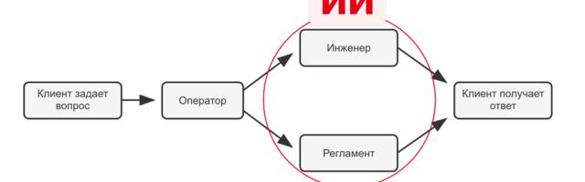 Строительство всё? ТЕХНОНИКОЛЬ заменил инженеров нейросетью
