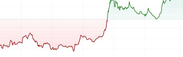 First Mover Americas: BTC Recovers From Friday's Slide to Reclaim $68.5K