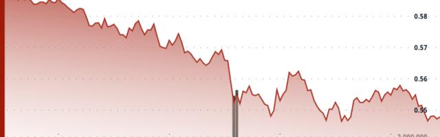 ADA Takes a Hard Fall as Traders Feel the Heat of War in the Middle East