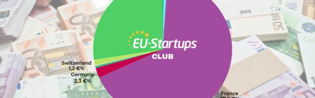 Weekly funding round-up! All of the European startup funding rounds we tracked this week (Mar 30 – Apr 02)