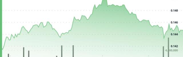 HBAR Edges Higher as Vanguard ETF Access Expands Institutional Appeal