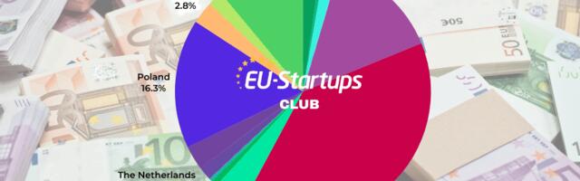 Weekly funding round-up! All of the European startup funding rounds we tracked this week (Feb 03 – Feb 07)