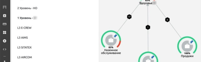 [Translation] Application performance monitoring and health metrics without APM
