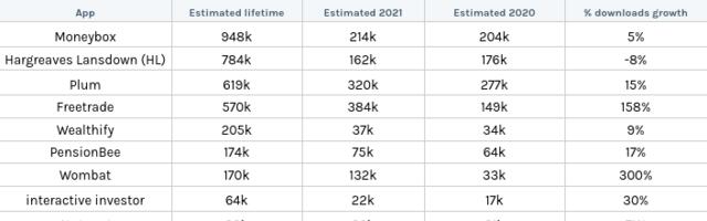 Downloads of trading apps jump 40% in the UK