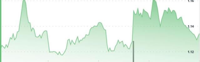 XRP steadies above $1.10 to bounce from four-month lows