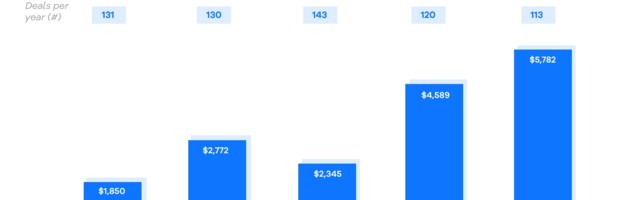 European CVC funding hits $10bn+ in 2021