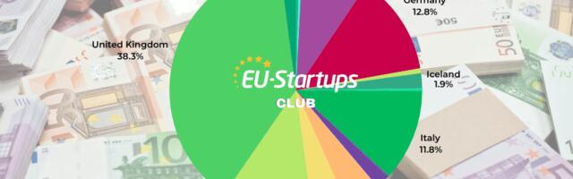 Weekly funding round-up! All of the European startup funding rounds we tracked this week (Nov. 03-07)