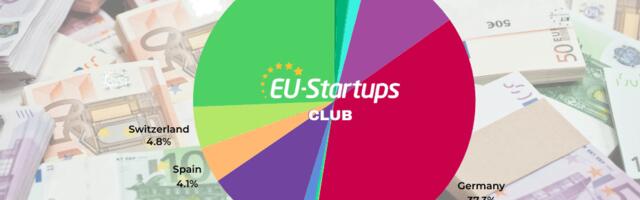 Weekly funding round-up! All of the European startup funding rounds we tracked this week (Jan 13 – Jan 17)