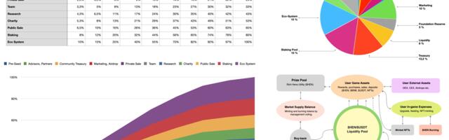 Токеномика как инструмент иллюзий: пыль в глаза или искусство продавать воздух?