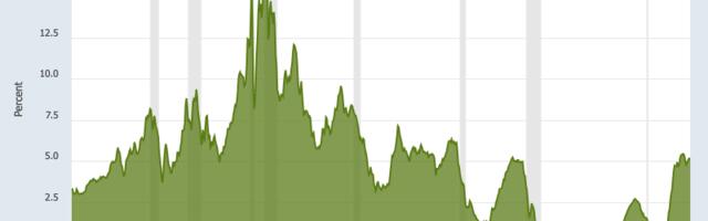 Lock in 5% CDs before the Fed starts cutting rates