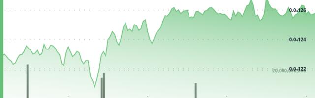 Shiba Inu Bulls Defend Dual Support With 1T Volume. What Next?