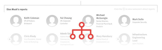 Twitter Org Chart Shows the 120 Leaders Musk’s New CEO Inherits