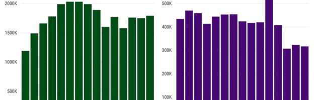 Californians reluctant to buy homes – or new cars