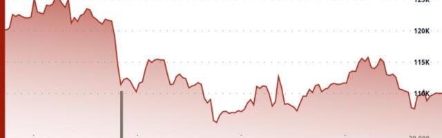 Bitcoin’s ‘Red October’: What Happened to the Widely Anticipated Uptober Crypto Rally?