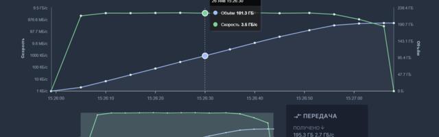 Как добиться резервного копирования на скорости 3,6 ГБ/c: настраиваем СРК «Береста» c TATLIN.BACKUP