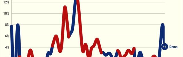Who was the worst president for inflation?