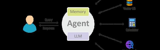 Пример реализации агентного RAG'а