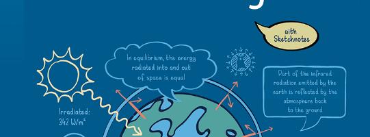 Understanding Climate Change, by Harald Lesch, Cecilia Scorza-Lesch and Katharina Theis-Bröhl, reviewed