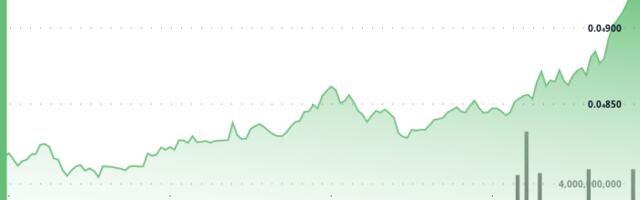 FLOKI Explodes 12% on Massive Volume, Potentially Signalling Bullish Momentum