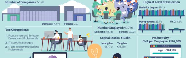 Information and Communications Technology: Value Chain Analysis 2019