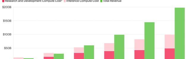 OpenAI’s $350 Billion Computing Cost Problem