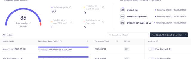Бесплатные AI-модели от Alibaba: 1M токенов на каждую модель Qwen через Сингапур
