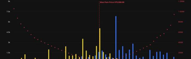 The $6 billion expiration countdown: Traders pile into $82,000 bitcoin calls ahead of May 29 expiry