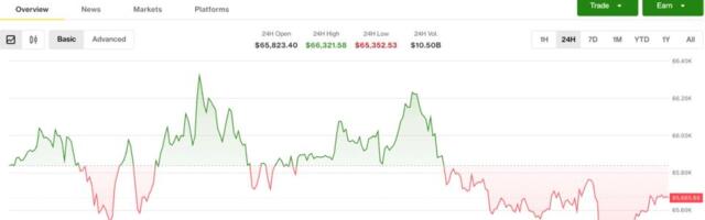 Crypto catches its breath as bitcoin settles into a holding pattern amid July rally