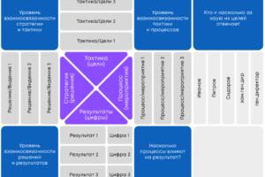 Стратегия как непрерывный процесс. Смерть стратегического планирования