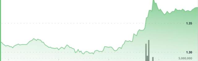 XRP zooms 5% on bitcoin strength, but trend reversal still unconfirmed