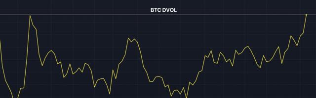 Bitcoin Volatility Jumps to 3-Month High Ahead of U.S. Election