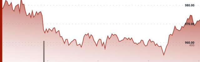 BNB Recovers Above $970 After Brief Drop as Market Volatility Pressures Token