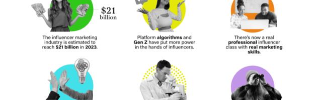 Destination Influencers’ Impact on Tourism Marketing