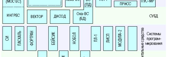 ОС 7 ЕС. Симбиоз* системы виртуальных машин и операционных систем