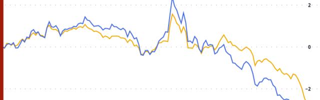 Crypto Daybook Americas: Bitcoin Risks Losing Key Support Zone as Risk Assets Struggle