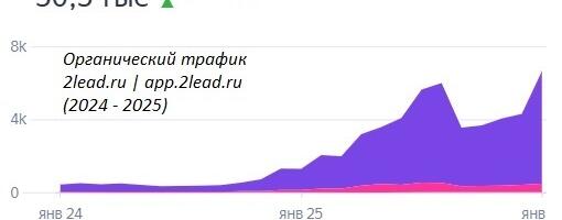 От пассивного контента к активным сервисам