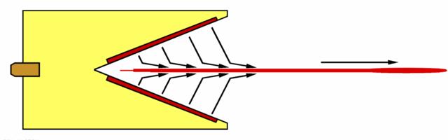 Вездесущий кумулятивный эффект