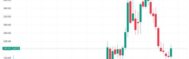 Strategy keeps STRC dividend at 11.5% as stock logs first monthly gain in nine
