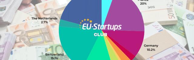Weekly funding round-up! All of the European startup funding rounds we tracked this week (Nov 25 – Nov 29)