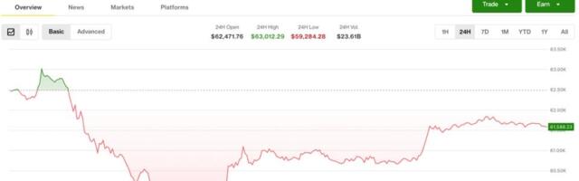 Crypto relief rally fails to shake persistent bearish derivatives signal