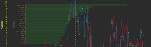 Экономичный NLP анализ на примерах популярных фэнтези