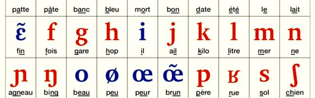 Уроки французского и пересоздание данных для изучения иностранного языка с помощью обучающей программы «L'école»