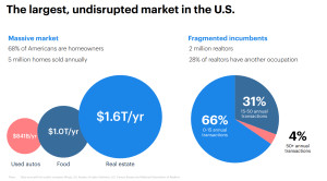 Knock & iBuying in US Real Estate Fintech  