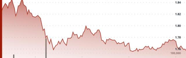 Polkadot's DOT slips 4.5% as token underperforms wider crypto markets