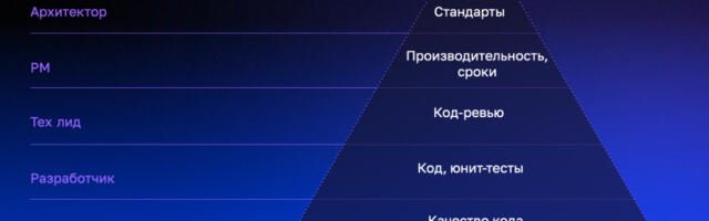 Мы дали агентам рутину. Теперь надо решить — что делать с освободившимся временем